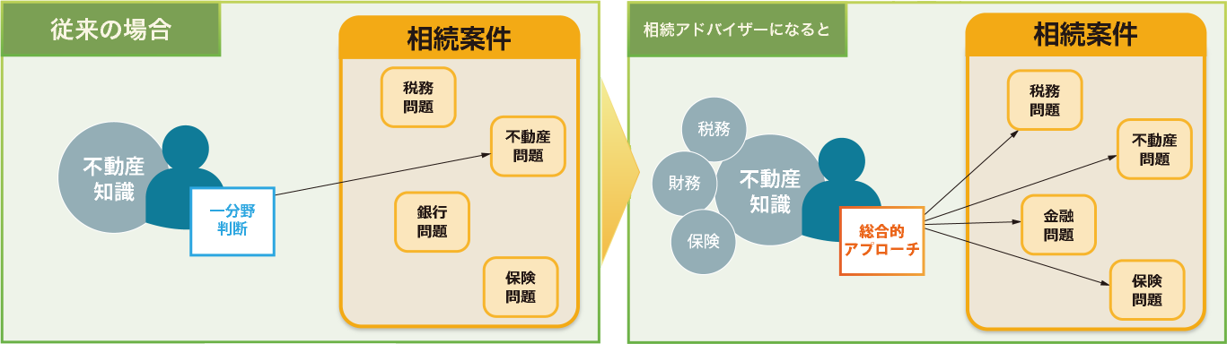 相続の資格『相続アドバイザー』